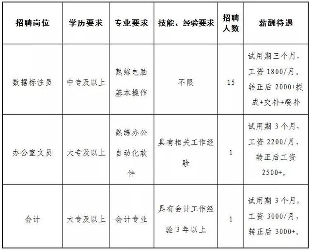 金张掖最新招聘信息,金张掖最新招聘信息概览