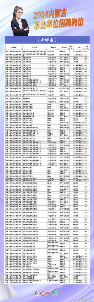 售前咨询 第370页