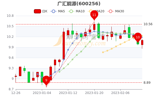 广汇能源股票最新公告,广汇能源股票最新公告深度解析