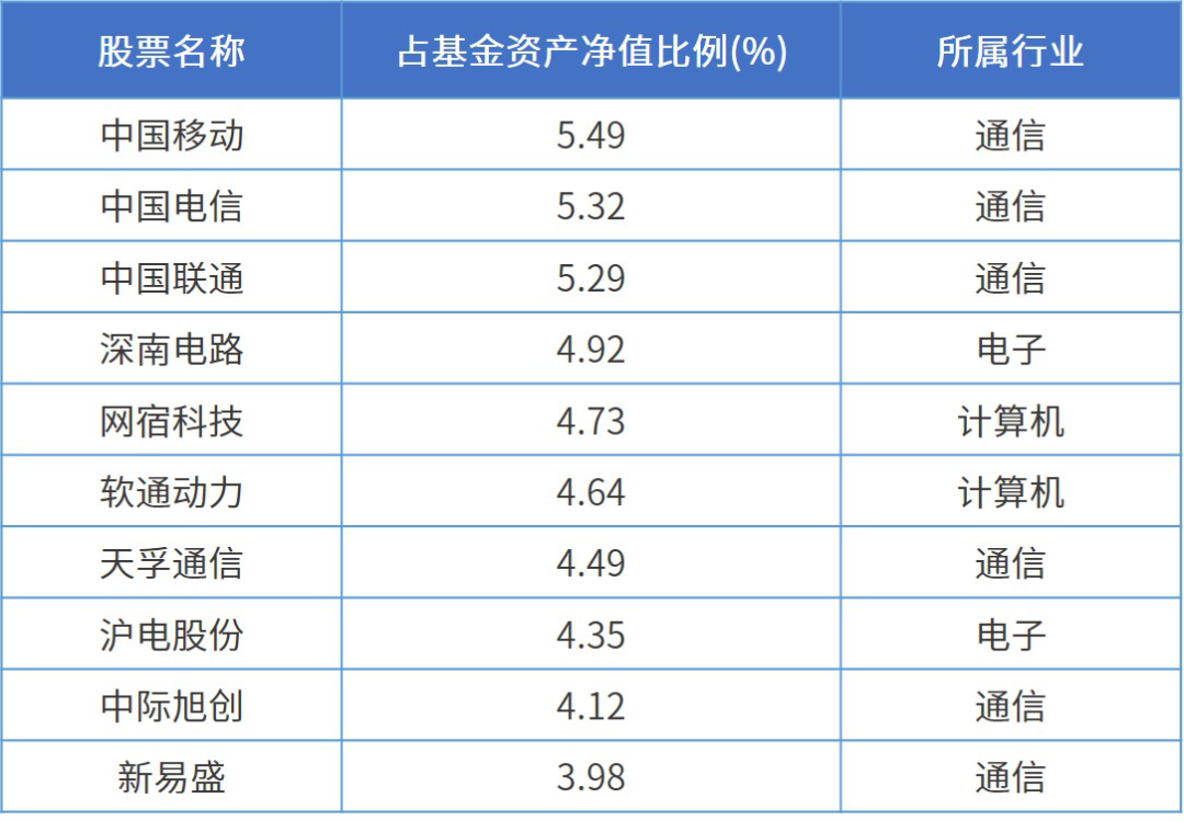 售前咨询 第342页