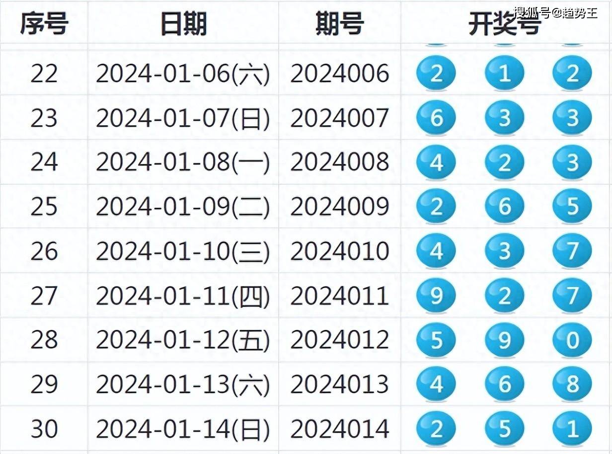 2024年港彩开奖结果,预测与分析，2024年港彩开奖结果展望