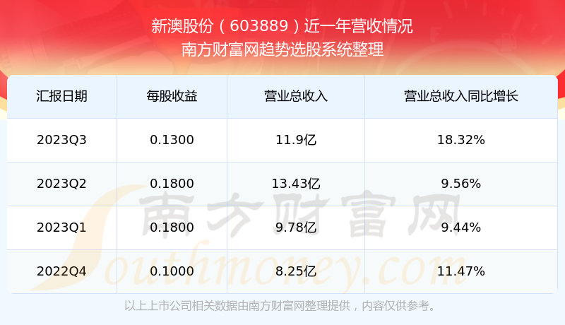 2024新澳最新开奖结果查询,揭秘2024新澳最新开奖结果查询——探索彩票世界的最新动态