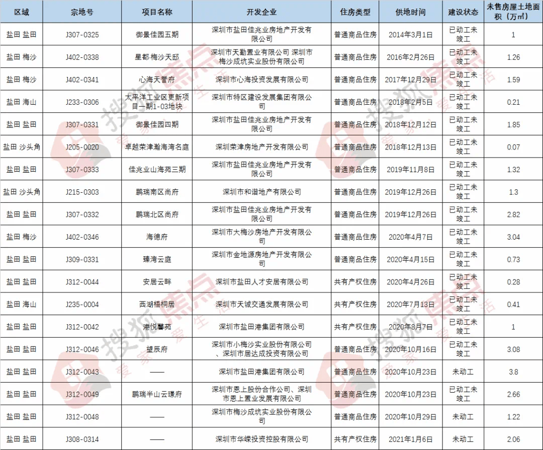 2025年1月 第1152页