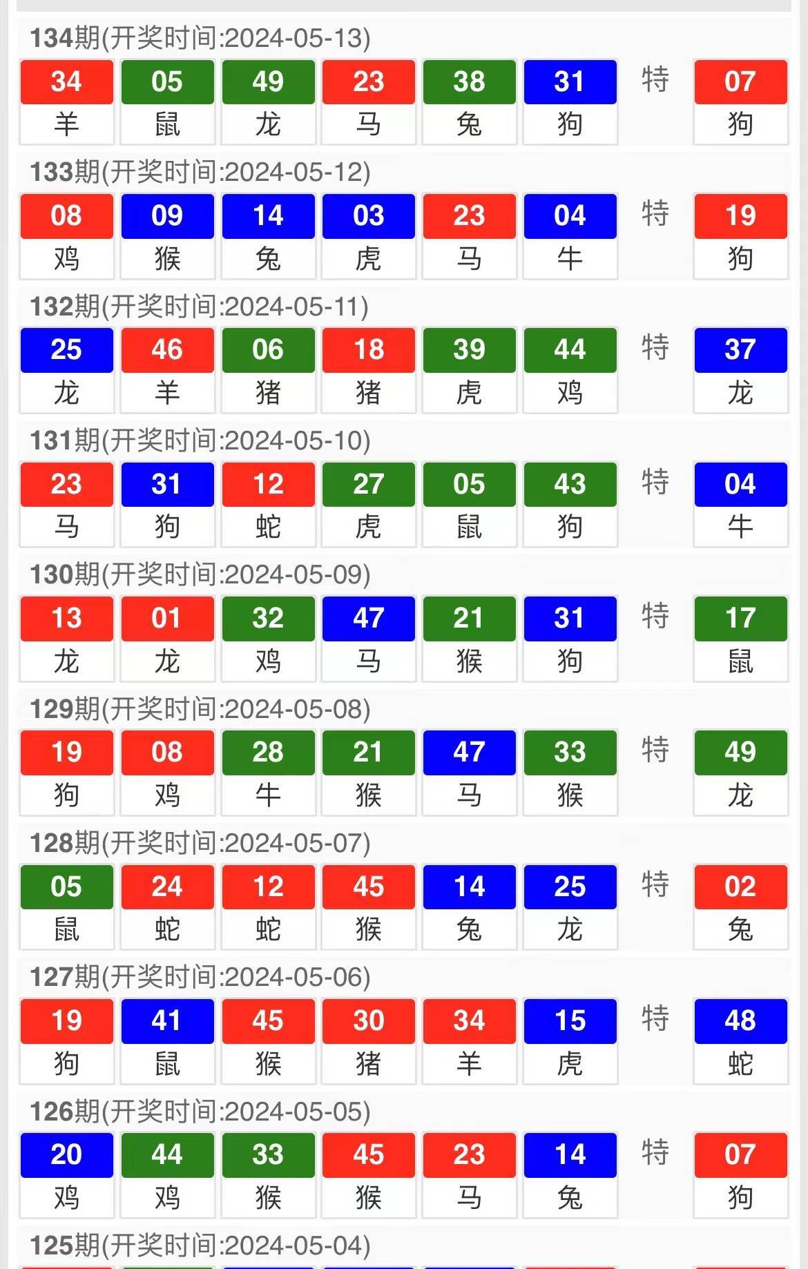 2024年澳门今晚开奖号码,澳门彩票的未来展望，2024年今晚的开奖号码展望