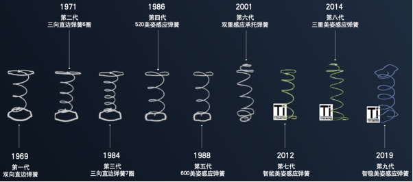 2025年1月1日 第16页