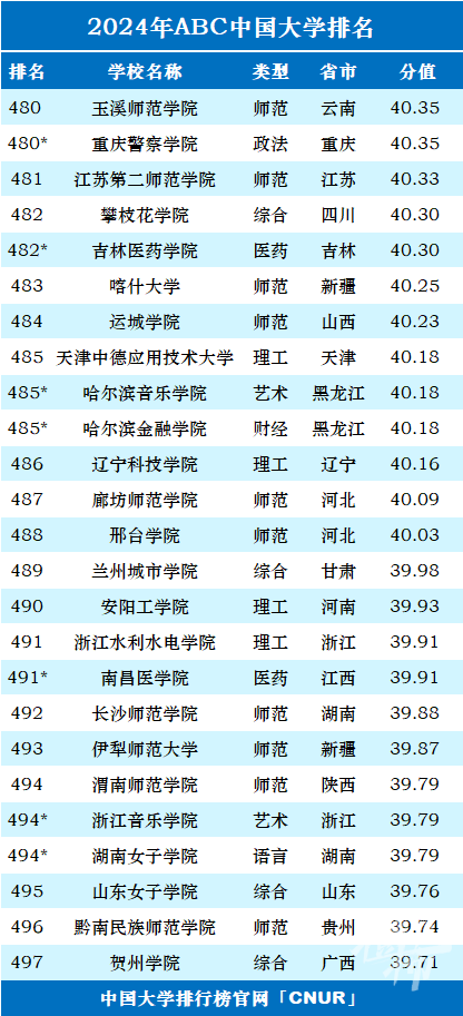 绿阴如盖 第4页