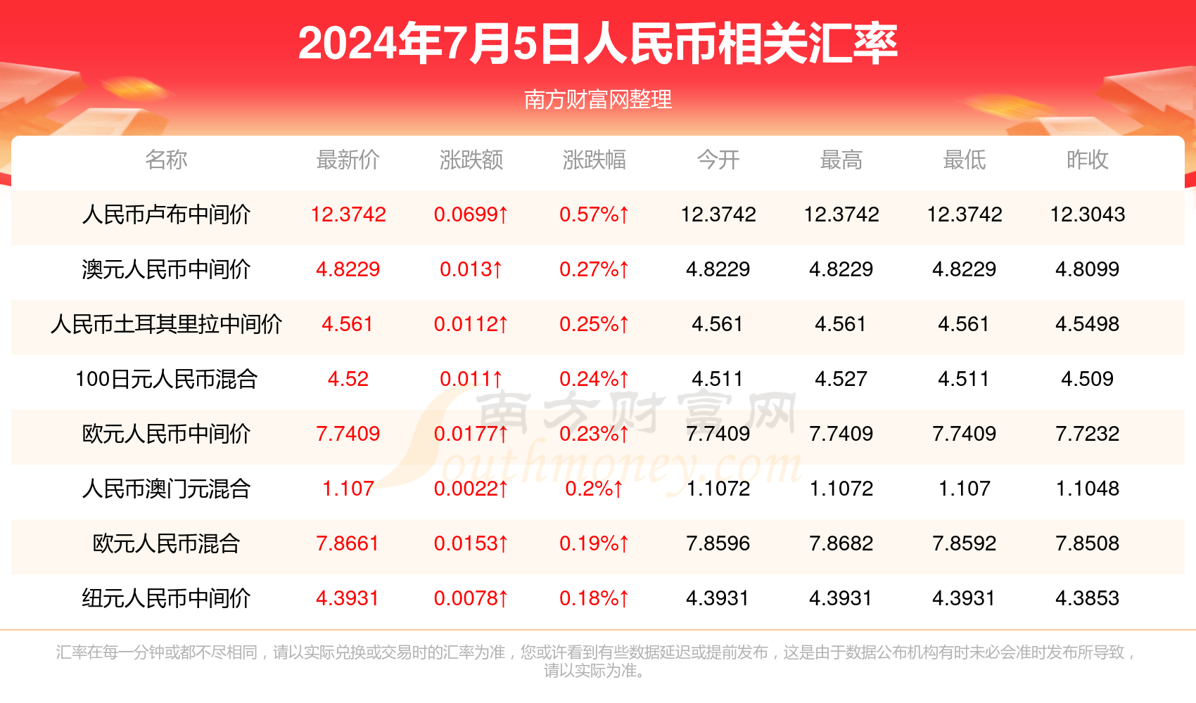 龙行虎步 第3页