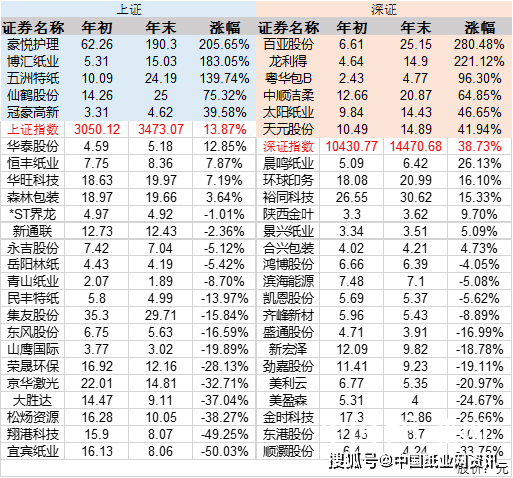 2025年1月10日 第24页