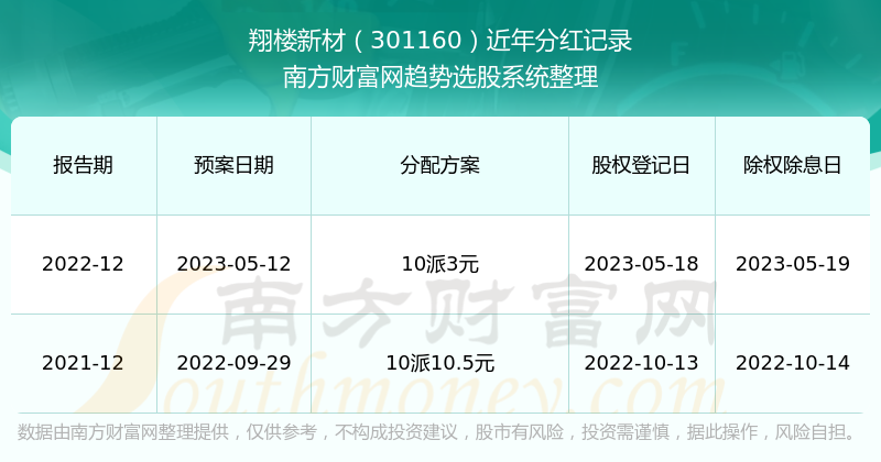 新澳门今期开奖结果记录查询,新澳门今期开奖结果记录查询，探索彩票开奖的奥秘与乐趣