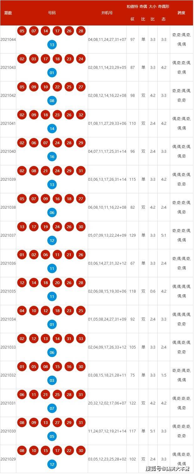 2024新澳开奖结果,揭秘2024新澳开奖结果，开奖现场与结果分析