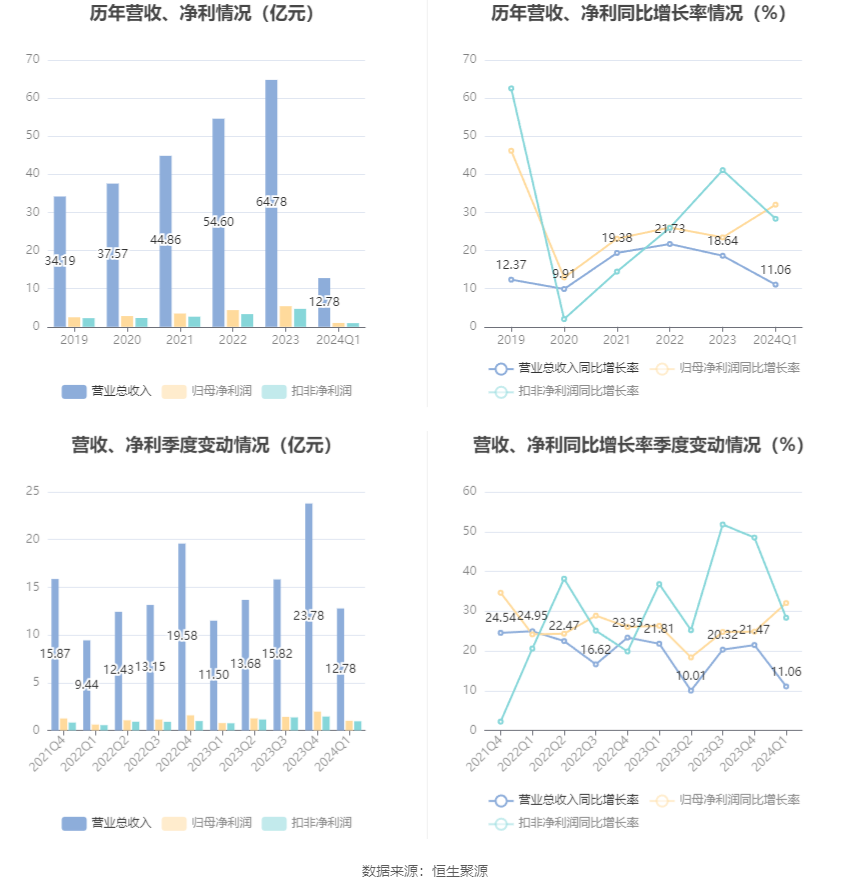 澳门六和彩资料查询2024年免费查询01-32期,澳门六和彩资料查询，探索2024年免费查询的奥秘（第01-32期详解）