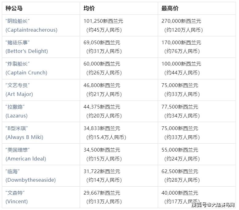 2024买马资料免费网站,免费获取优质马匹资料的网站推荐——探索优质马匹资源的首选平台（2024年）