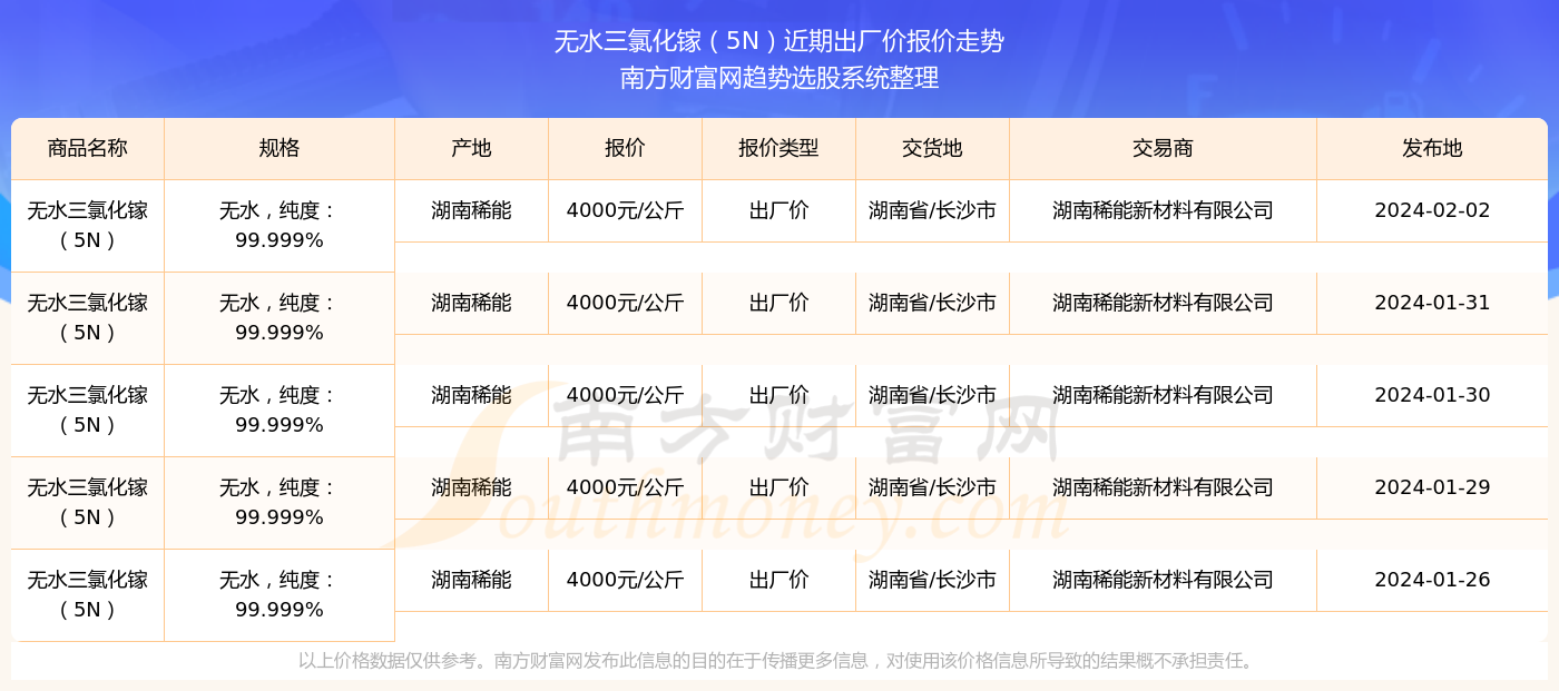 新澳门六开奖结果2024开奖记录,澳门新开奖结果及未来展望，探索2024年开奖记录的魅力与机遇