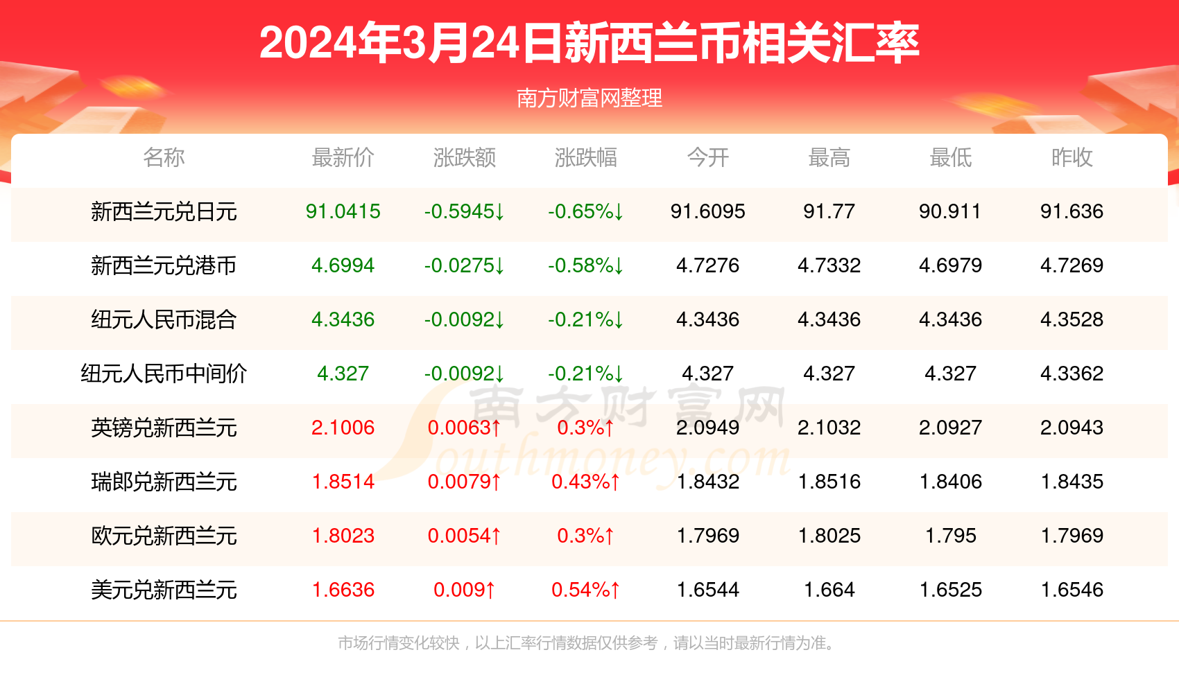 2025新澳天天彩资料免费提供,2025新澳天天彩资料免费提供——探索彩票行业的未来之路