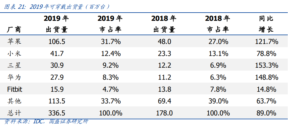 资讯 第2页