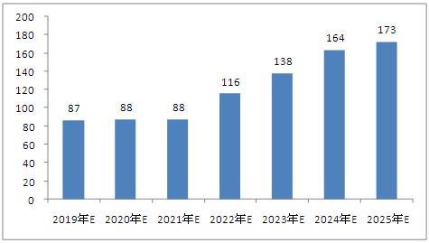 2025新澳资料免费精准,探索未来之门，2025新澳资料免费精准概览