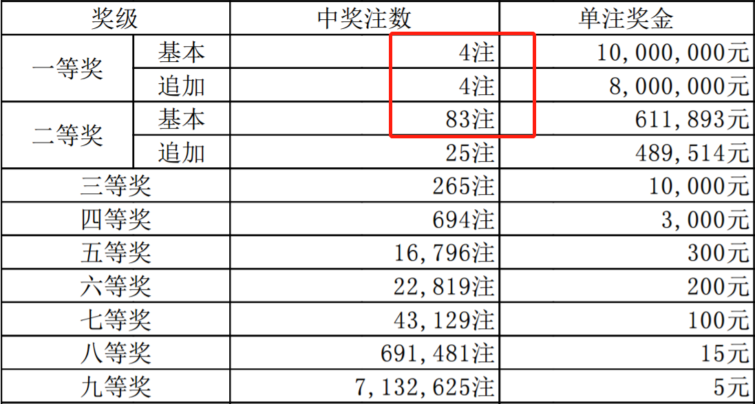 第164页