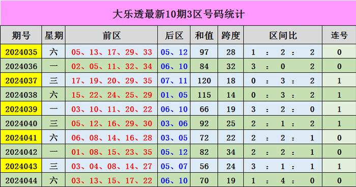 新澳门彩出号综合走势图看331斯,新澳门彩出号综合走势图与331斯的分析