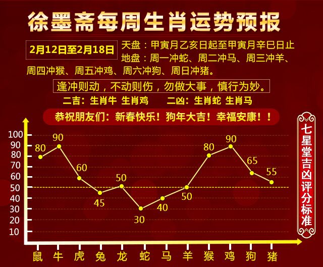 澳门生肖走势图精准,澳门生肖走势图精准预测——揭秘未来运势走向