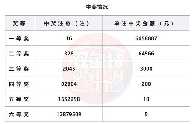 今晚澳门开奖结果2025开奖记录查询,澳门今晚开奖结果及2025开奖记录查询——深度解析与回顾