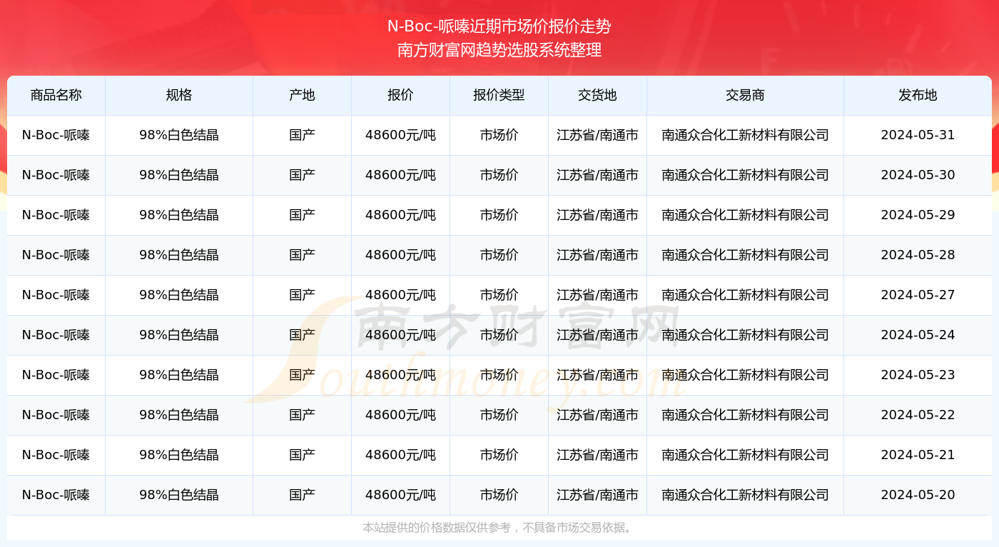 新澳资料免费长期公开064期 17-19-25-29-31-45Z：13,新澳资料免费长期公开第064期，揭秘数字背后的秘密故事