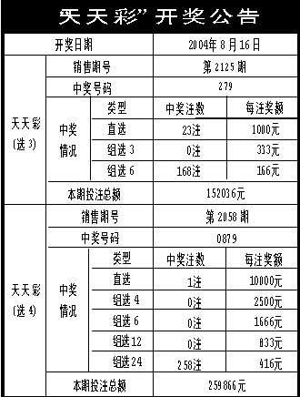 2025年新奥门天天开彩免费资料002期 29-01-47-15-09-36T：41,探索新澳门彩种世界，2025年天天开彩免费资料解析（002期）